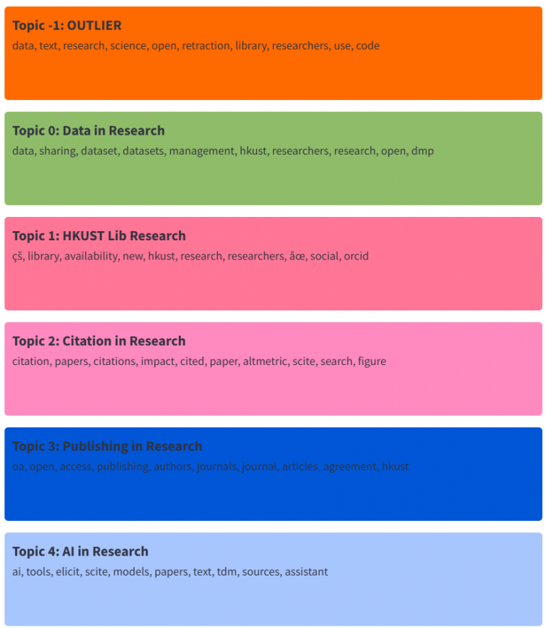 Topic Breakdown & Keywords