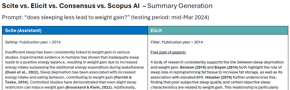 scite elicit consensus scopus ai summaries