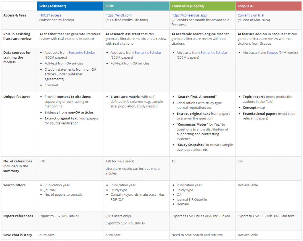 Appendix. Comparing four tools in more details