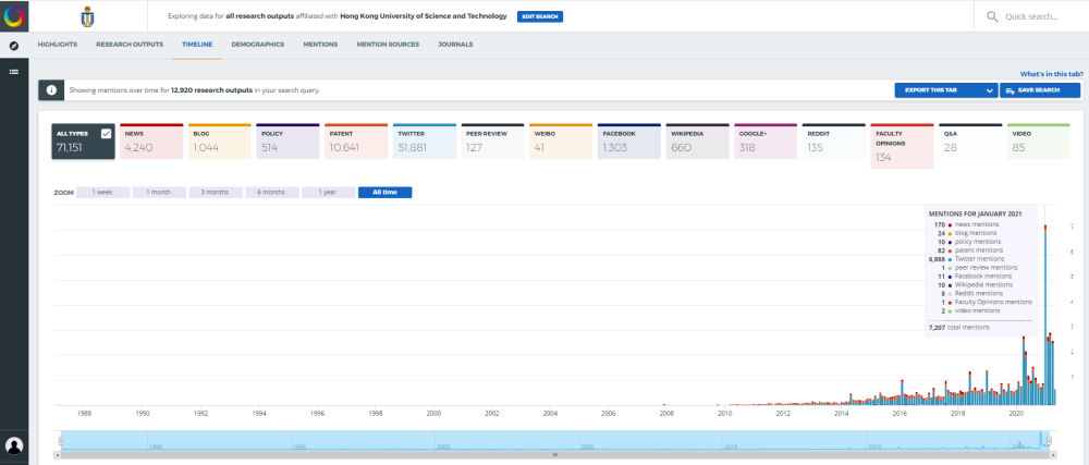 HKUST-altmetric-attention