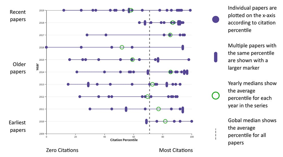Author Impact Beamplot