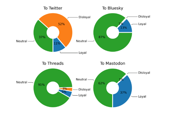 Brand Loyalty Across Platforms