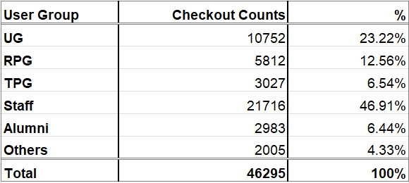 circptype-t-2526