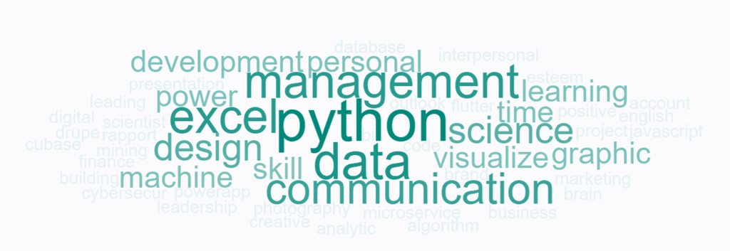 LinkedIn Learning courses that users taking