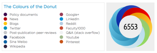 Altmetric-donut