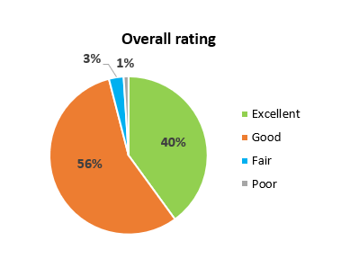 e-discover_feedback 2