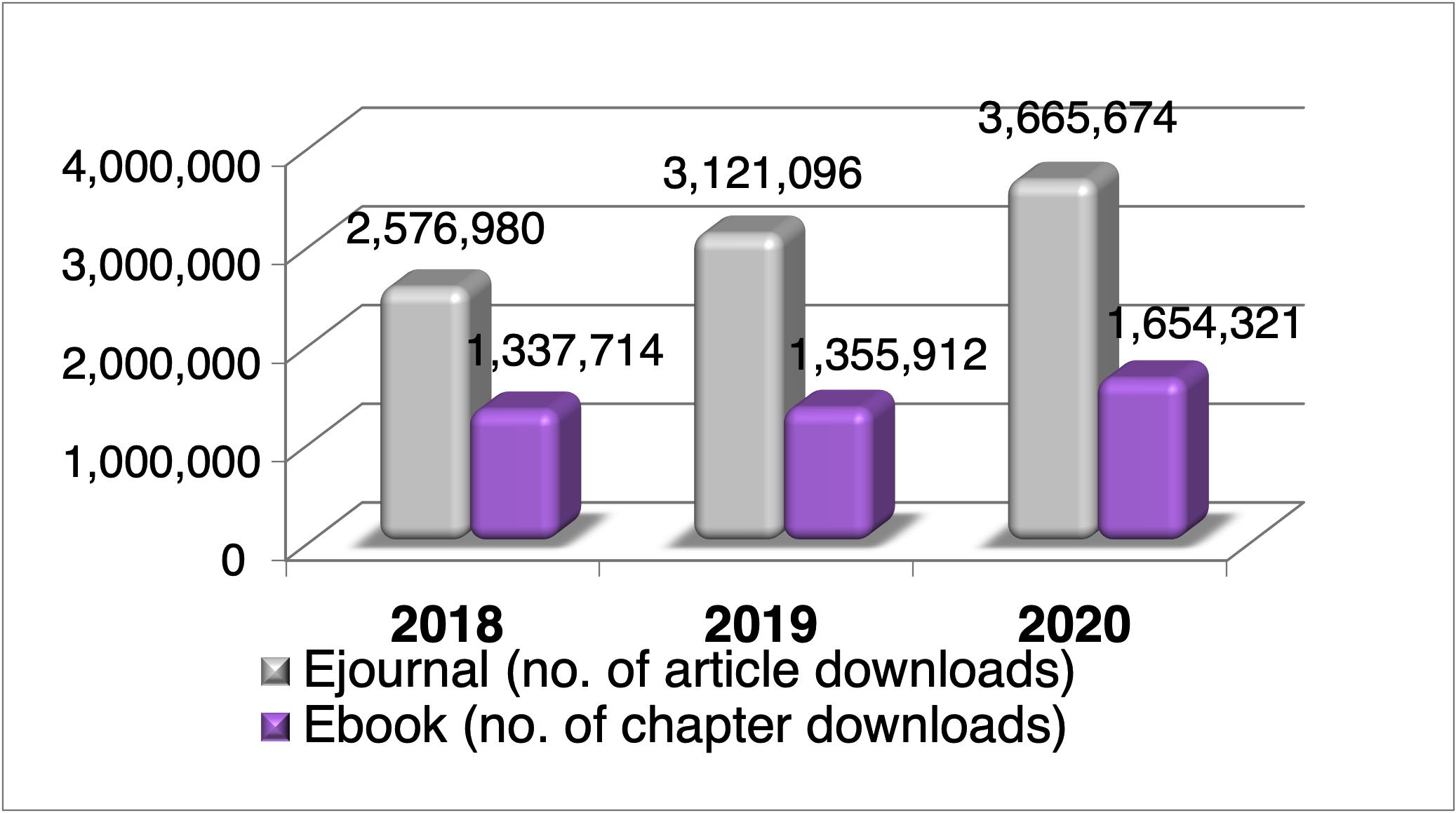 e-resource-usage-graph