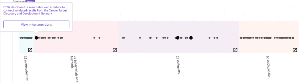 Enriched Cited References