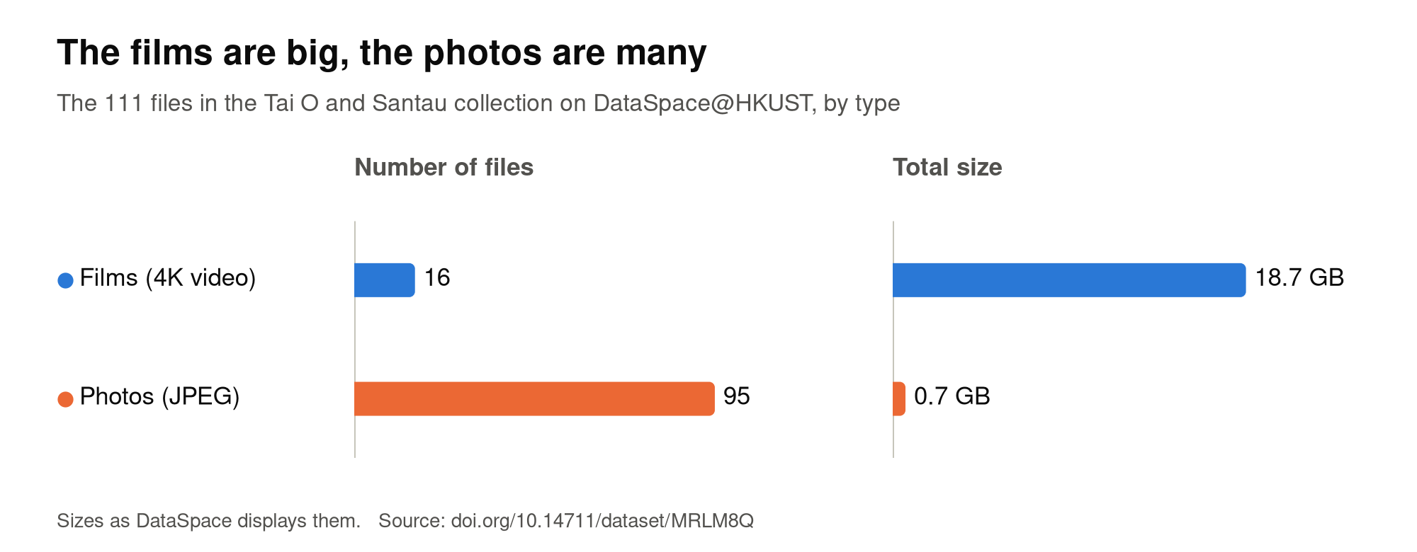 number of files and file size chart