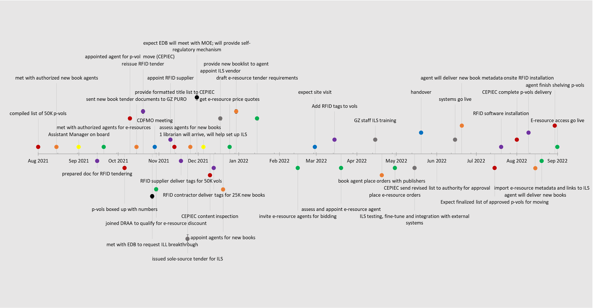 gzlib-timeline-16dec2021