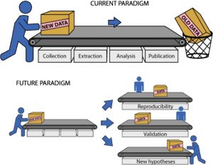 paradigm shift in using research data