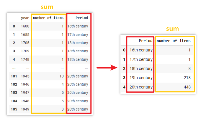 Tutorial 1 Data Cleaning