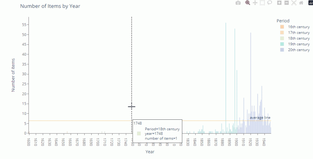 Tutorial 2 Data Visualization
