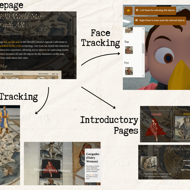 ds students learning