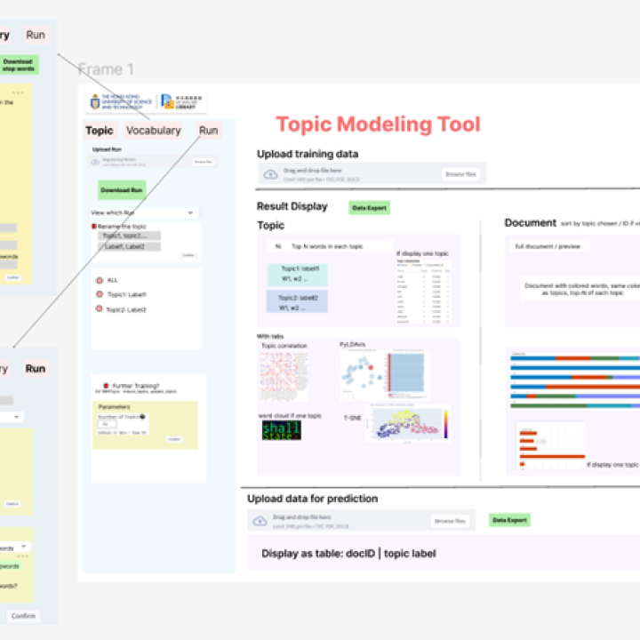 ds students learning