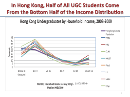 Hong Kong Student Origins