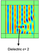 Old method: The cloak makes the object invisible but at the same time, the cloak allows no light to enter the cloaked region.