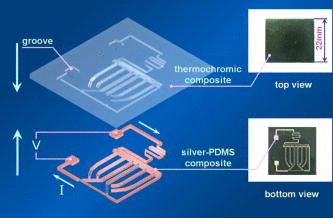 Like something from a science fiction story, Professor WEN Weijia and his team (Physics) made a new foldable paper-like, thermally activated material for e-display. They fabricated it from thermochromic composite and embedded conductive wiring patterns. It is only 150 microns (0.15mm) thick, but the device can produce high quality color-tunable images controlled via electric heating pulses with reduced energy consumption.
