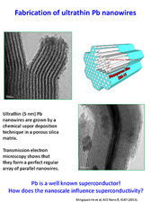 Fabrication of ultrathin Pb nanowires