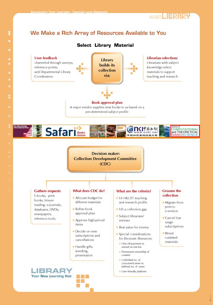 learning-hub_Supporting_Poster_2