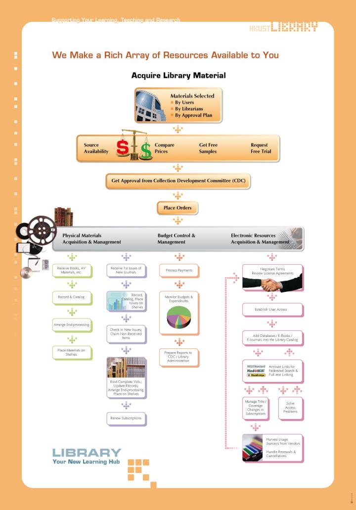 learning-hub_Supporting_Poster_3