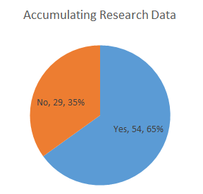 Data results