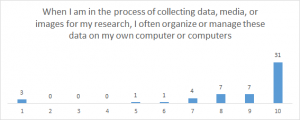 Data results