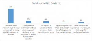 Data results