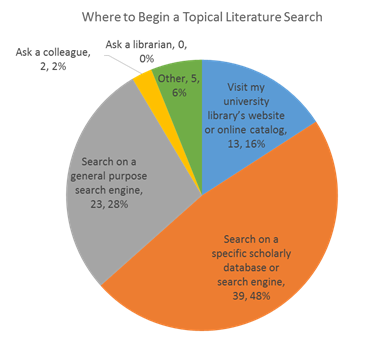 Search Topics