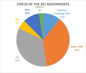 2014websurveyfig1s