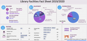 2020 Facilities Fact Sheet