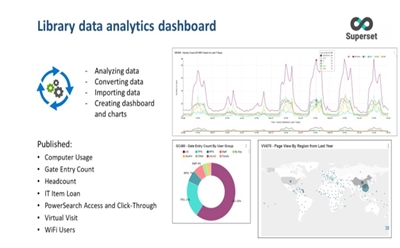 graphic displaying screen captures from the Library Analytics dashboard and some of its technical specs