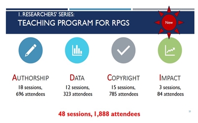 Image showing teachng achievements of the Researchers Series in 2019-20, including the new reseach impact sessions