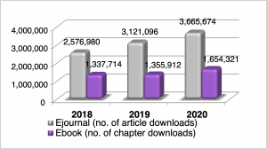 E-resources Usage Graph