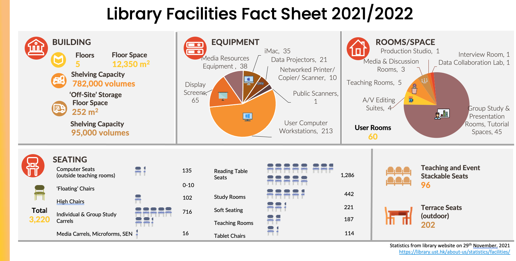 2021-2022 Facilities Fact Sheet