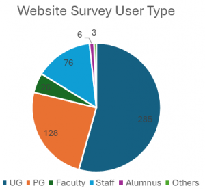 online survey user type